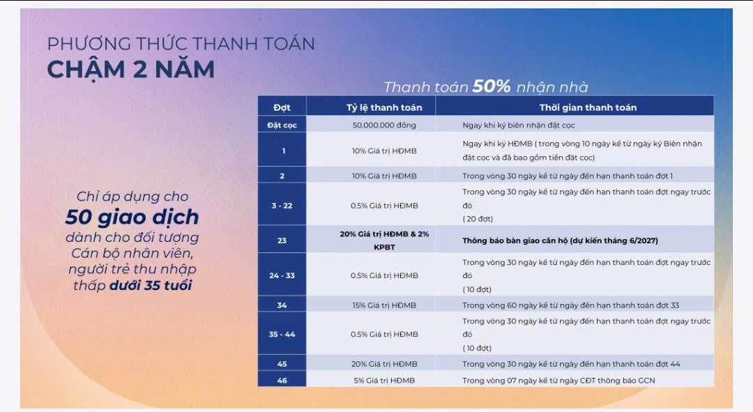 Căn hộ The Felix thanh toán chậm 2 năm