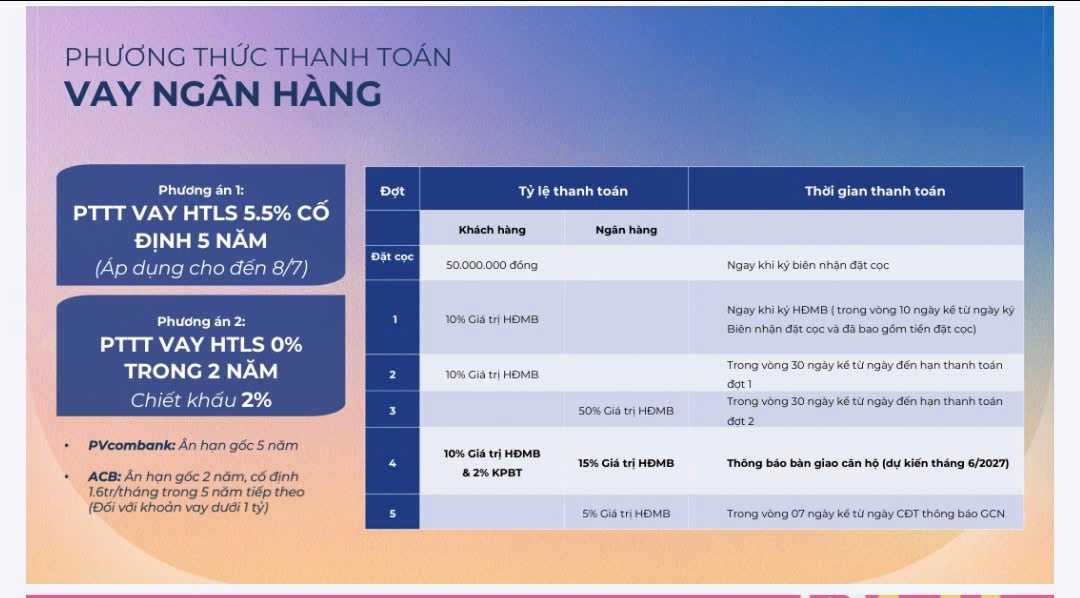 Căn hộ The Felix thanh toán vay ngân hàng