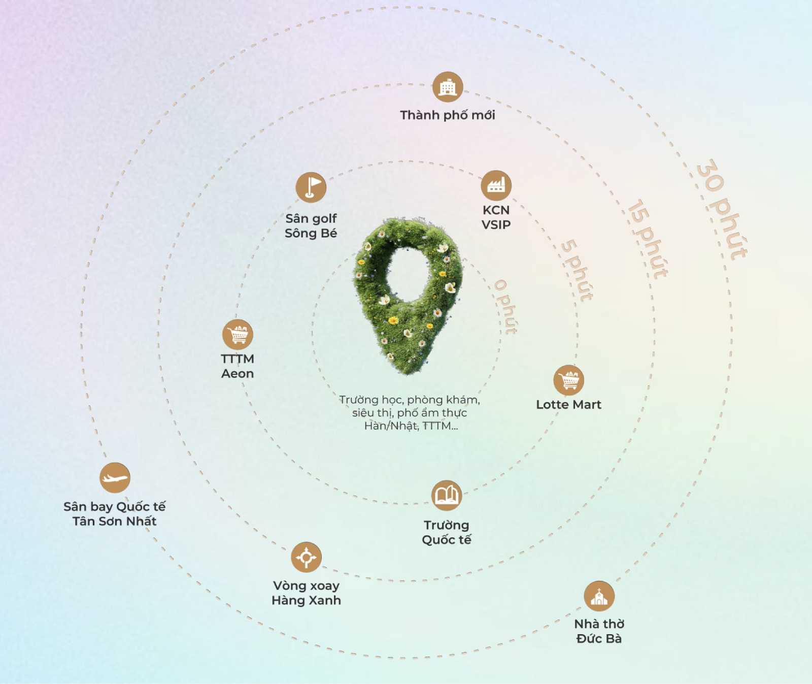 Tiện ích kết nối La Pura Bình Dương