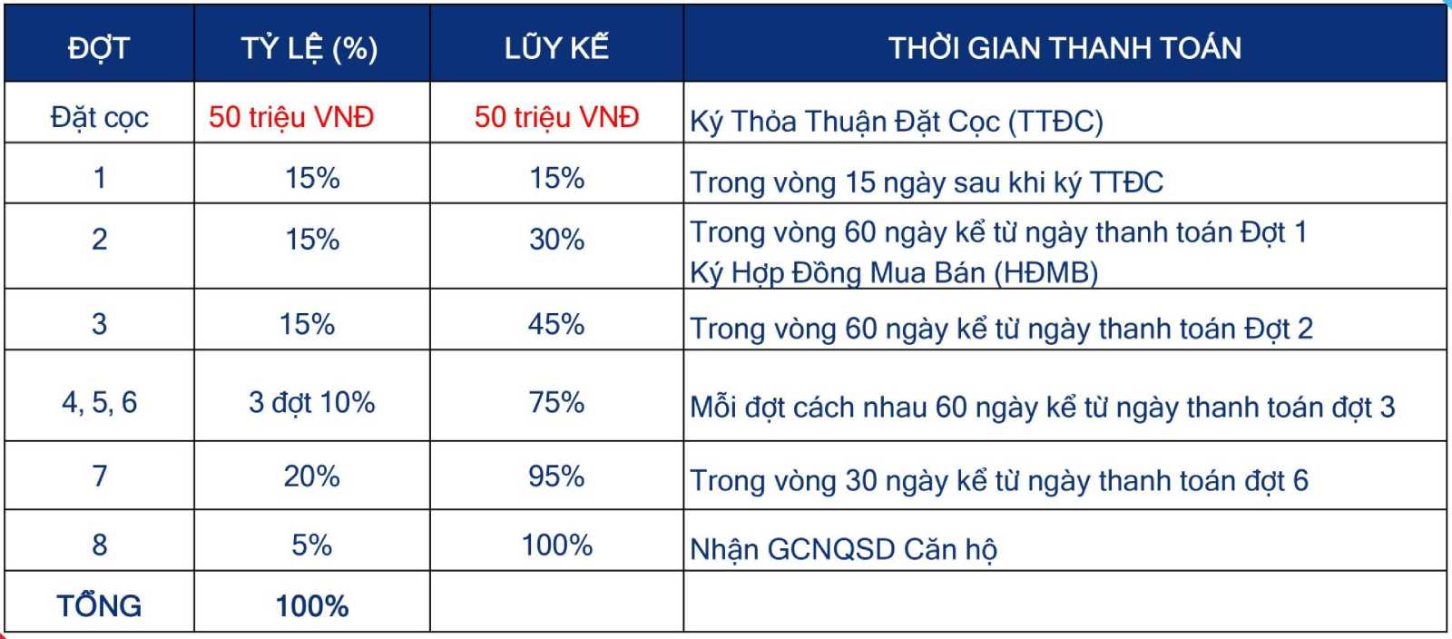 Chính sách thanh toán căn hộ Thanh Bình Residence