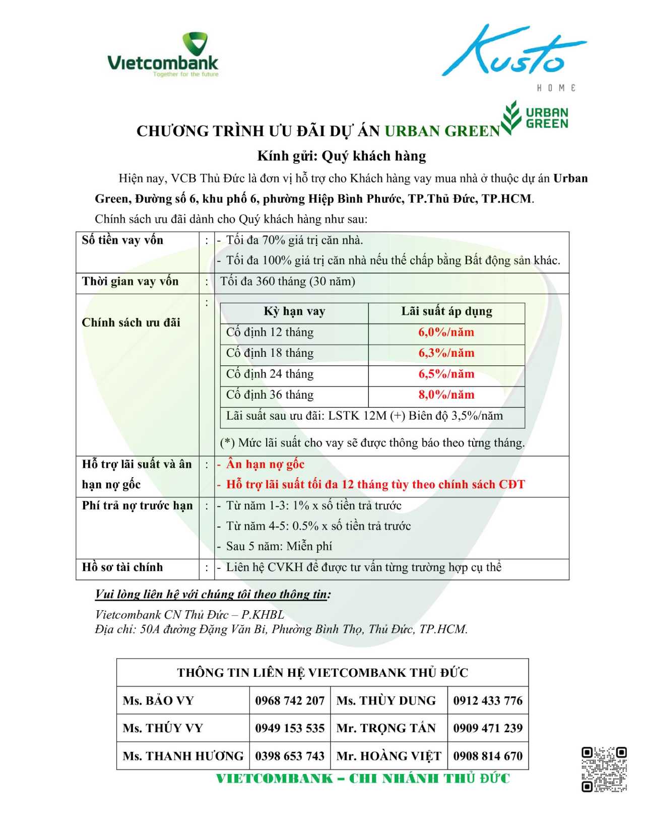 Vay mua căn hộ Urban Green Thủ Đức Tháng 1.2025